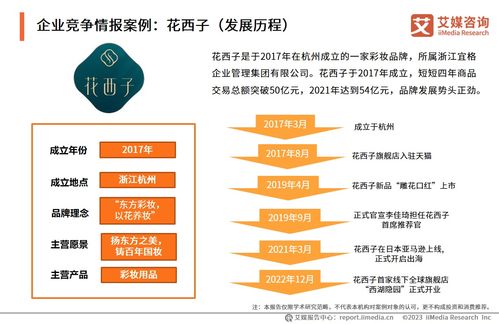 艾媒咨询 2023年中国国潮美妆消费趋势洞察报告